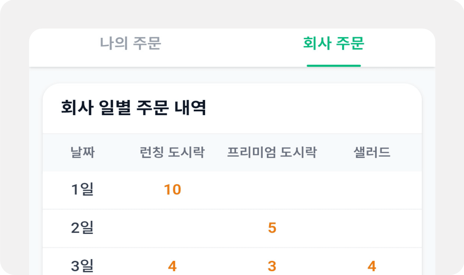 회사 전체 주문 앱 화면