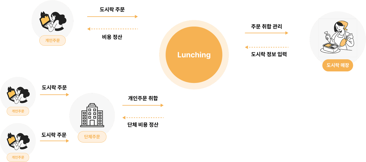 Business Model Diagram