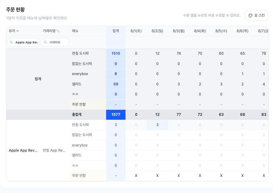 주문 현황 안내와 고객, 거래처, 메뉴, 합계, 날짜 열이 함께 보이는 주문 관리 표