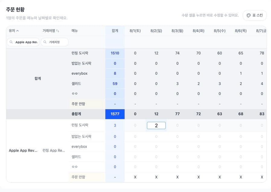 주문 현황 안내와 주변 표가 함께 보이고 날짜별 수량 입력칸에 2가 입력된 화면